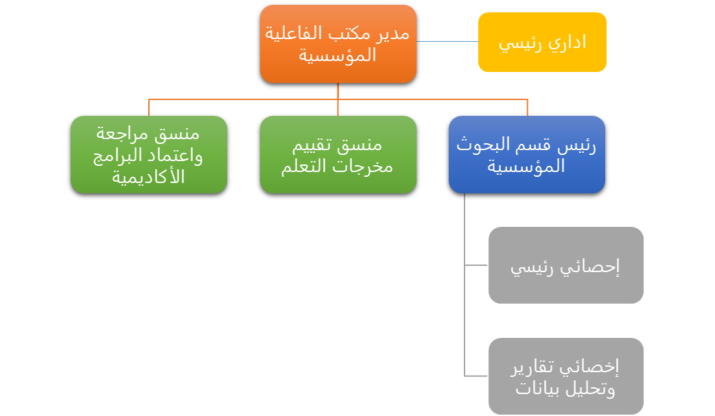 الهيكل الوظيفي