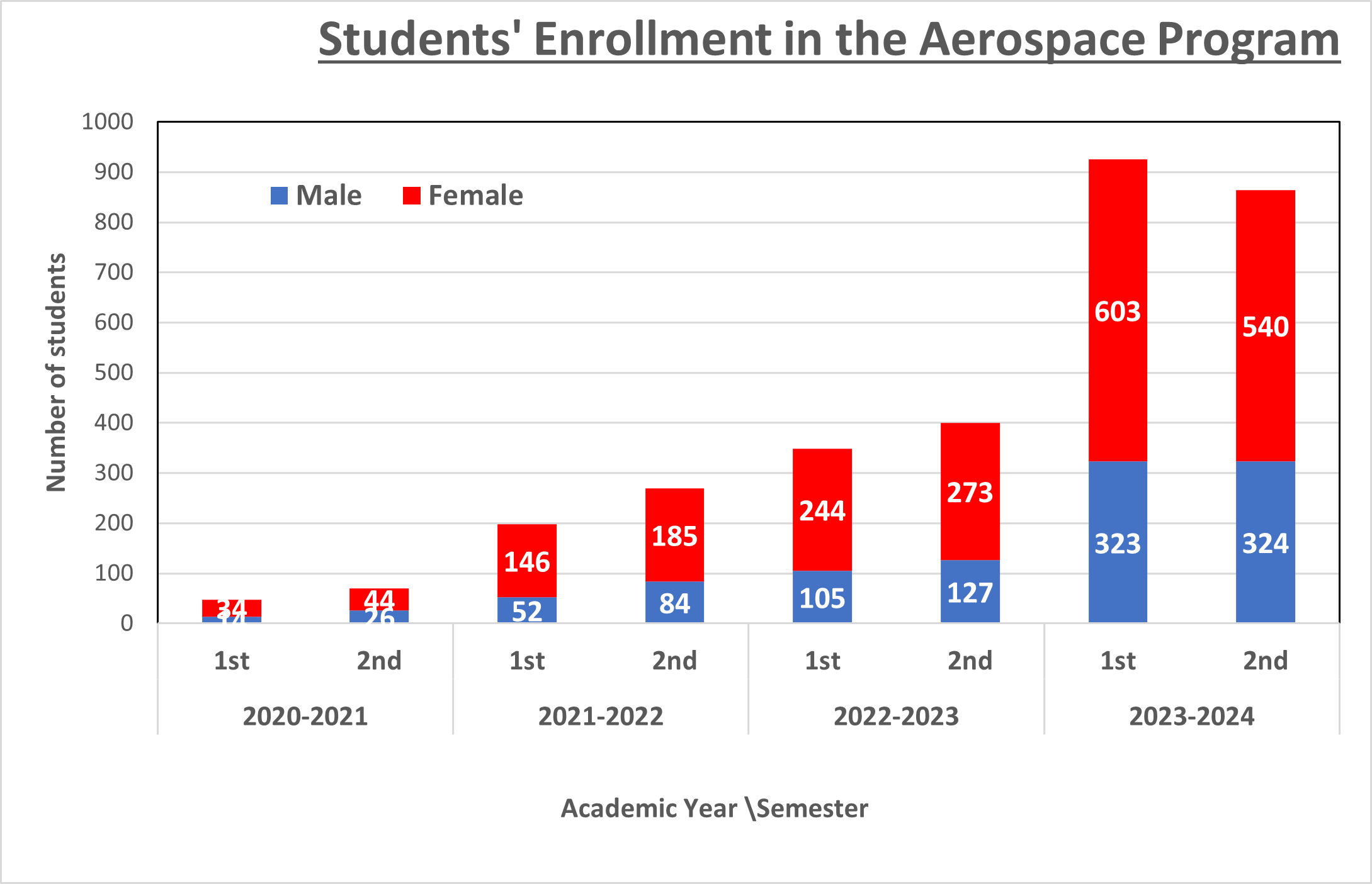 Aerospace