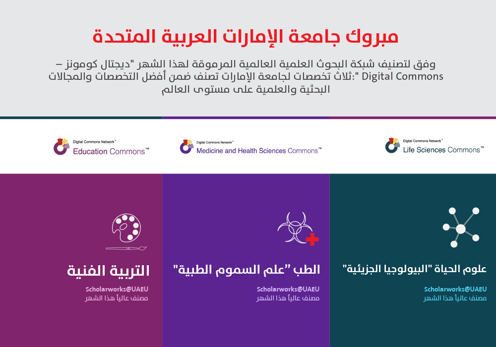 United Arab Emirates University (UAEU) - Top Universities in Middle East