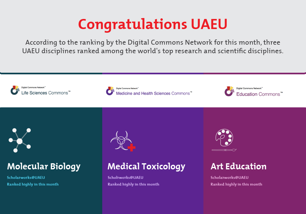 United Arab Emirates University (UAEU) - Top Universities in Middle East