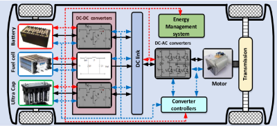 Optimal Design and Real-Time Control of a Hybrid Electric Vehicle with Adaptive Energy Management and Non-Linear State Feedback Control Schemes